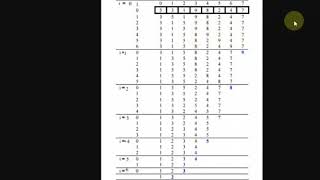 Bubble Sort Algorithm (Arabic)
