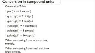 Conversion in Compound Units