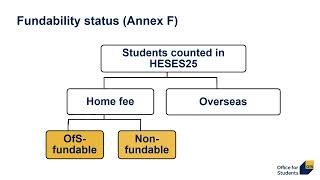7. Fundability (updated for HESES26) News