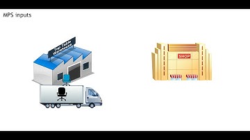 Master Scheduling   MPS Inputs1
