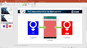 [T59] 자바기반 안드로이드(Android)  19강 Fragment