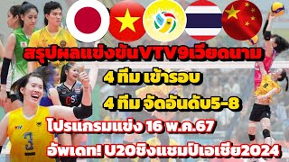 #U20ไทยแข่งต่อ 4ทีมเข้ารอบ 4ทีจัดอันดับ โปรแกรมแข่ง16พ.ค.67 อัพเดท #วอลเลย์หญิงU20ชิงแชมป์เอเชีย2024