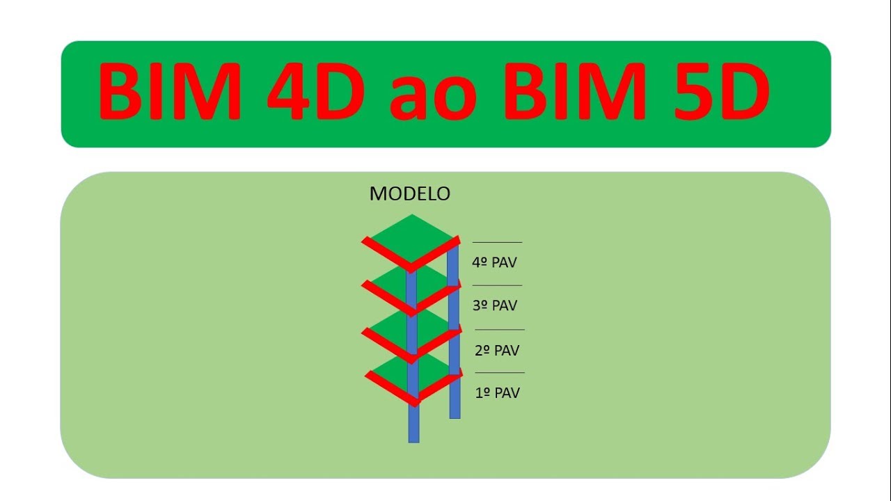 BIM 4D E BIM 5D - YouTube