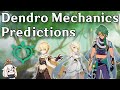Predictions for Dendro Mechanics (with drawings)