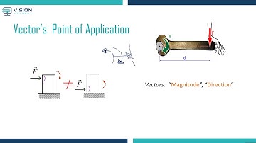 Scalars& Vectors  - Principles of Mechanics  | Engineering Mechanics | Statics | Visionacademy