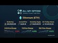 📊 Ethereum (ETH) Market Overview - Key Metrics &amp; Performance 📊