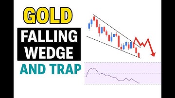 Falling Wedge Pattern Trap | RSI Divergence Explained