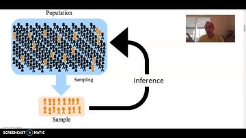 Inferential Statistics, Random Sampling, Random Assignment