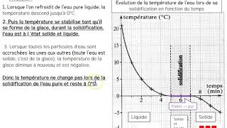 cours solidification