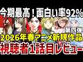 【2026春アニメ】面白い率92％の作品が登場！第一話視聴者レビュー第四弾【評価】