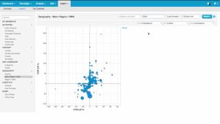 Rocket Fuel Insights Lesson 2 Data Table
