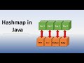 class 65 (Map Interface--HashMap class with programs)