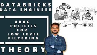 Databricks ABAC policies for row level filtering