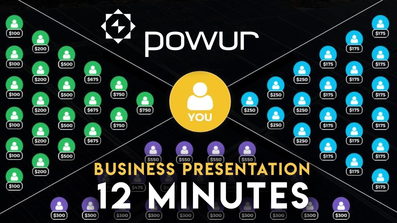 Powur Solar Presentation | Commissions Explained