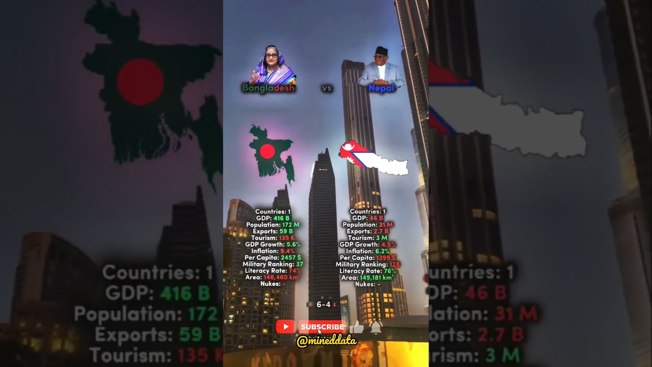 country comparison Nepal vs Bangladesh