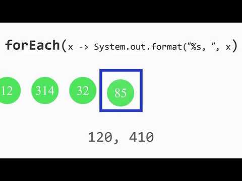 ForEach - Stream API java