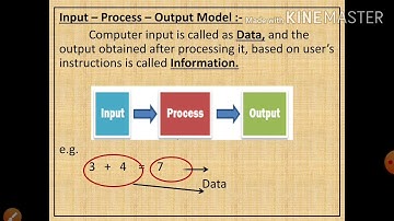 Class 6 Computer Memory Part I