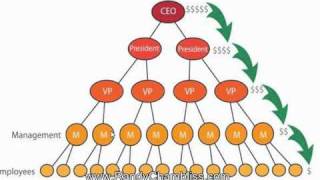 ACN Scam Investigation pt 2 - ACN Scam or Not?! Learn This Before You Join