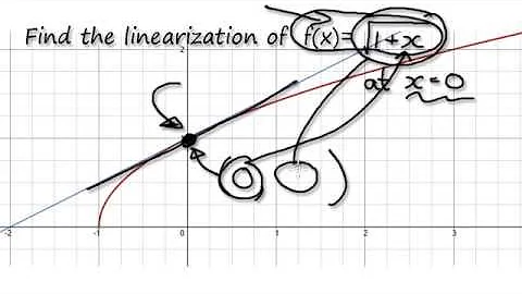 Video 1388 - Linear Approximation - Sqrt(1+x) - Practice 1