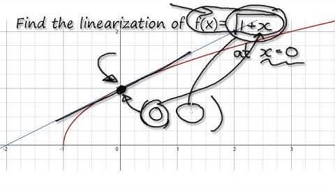 Video 1388 - Linear Approximation - Sqrt(1+x) - Practice 1