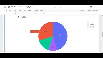 Day 167 : Creating Pie Charts using Different Python Modules and libraries