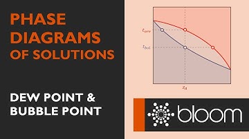 Phase diagrams of binary solutions: dew point and bubble point