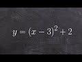 How to graph a parabola when given an equation in vertex form