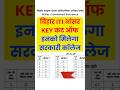इनको मिलेगा सरकारी कॉलेज Bihar ITI CAT Answer Key Cut OFF 2026 |bihar iti answer key 2026 kab aayega