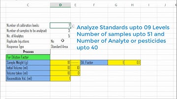 Data Compilation Sheet for Analysis of GC, GC MS, LC MSMS, HPLC