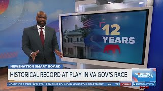 NewsNation Smart Board: VA Governor's race represents historical bellwether