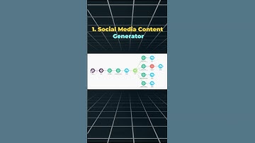 4 of the craziest automations I’ve ever built ❤️‍🔥  #aiautomation