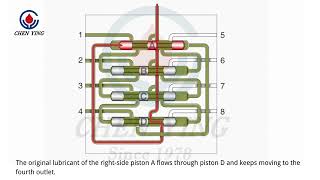 【CHEN YING】CV Progressive Feeder Operation Principle | Grease Distributor | Oil Distributor
