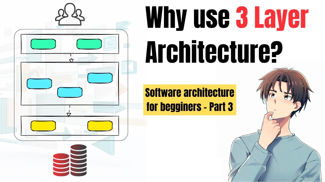 3 Layer Architecture Benefits | Software Architecture for beginners ...