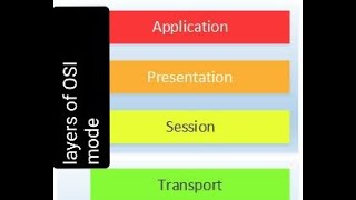 transport,session, presentation and application layer(part 2)7layers of osi model