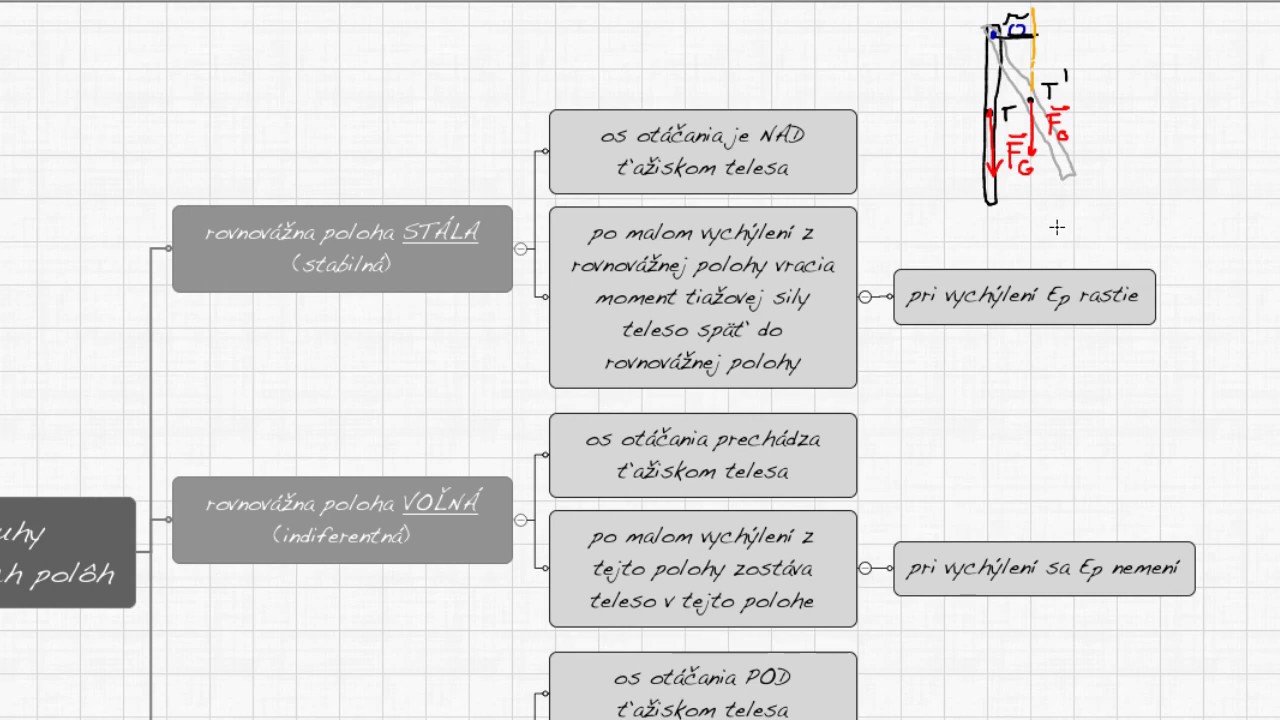 F4M2-03b Rovnovážna poloha tuhého telesa