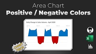 Excel area chart with positive / negative colors