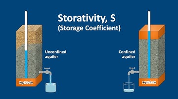 Hydrogeology 101: Storativity