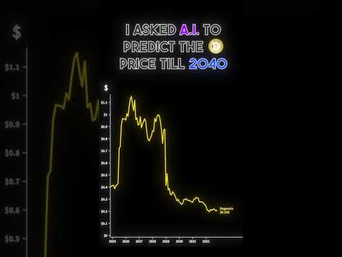 Miért válassza a Dogecoint az Energycasino-nál?