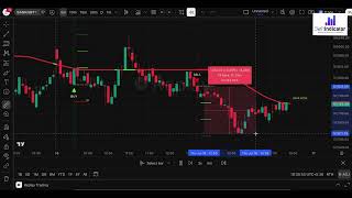 Swift~AI Indicator | Simplicity That Works | How Strategy works