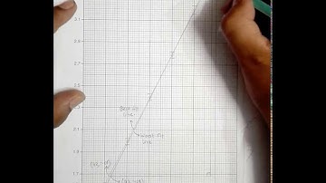 2010 CAIE AS & A level May June Physics Paper 52 Q. No. 2 (9702/52/M/J/10) Part 4 by Sajit C Shakya