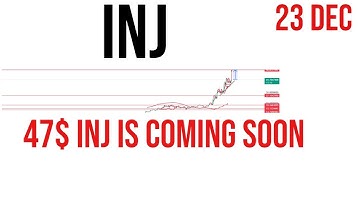 Injective Protocol | inj coin price prediction & Analysis , News Update -23 Dec 2023