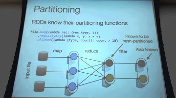 SFACM 20140623 Distributed Computing with Spark Reza Zadeh ICME program at Stanford