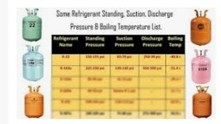 #81 Refrigent  R134a R410a Suction discharge & standing pressure Evaporater & condenser temperature