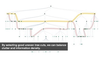 Optimizing Hierarchical Visualizations with the Minimum Description Length Principle