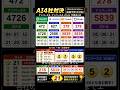 🏆AI4社対決! ナンバーズ4・ロト6予想。抽選日2026年6月18日。