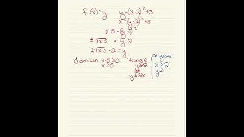 Completing the Square Inverse