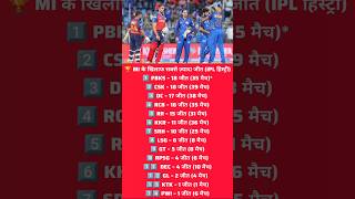Teams with Most Wins vs MI 😱🔥 | PBKS Equals CSK Record | IPL Head-to-Head Stats 2026 #iplchampions