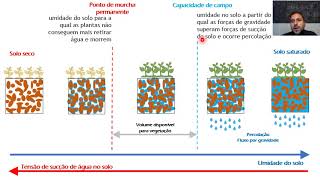 Hydrology 1  Infiltration And Water In The Soil 2  Water Storage In The Soil