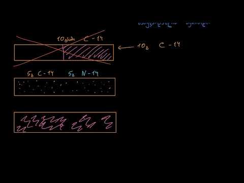 ნახევარდაშლის პერიოდი და ნახშირბადის დათარიღება