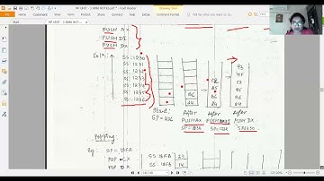 Microprocessor 8086 video lecture 7 Part 2
